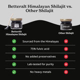 Better Alt Pure Himalayan Shilajit Resin High Potency Gold Grade for Men & Women| 75 Servings for Energy Boost & Immune Support, 85+ Trace Minerals, 75%+ Fulvic Acid, with Lab Test Report,400mg