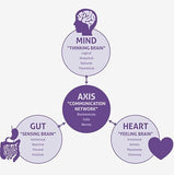 AMARE Menta HEART Advanced Heart-Brain Axis Nutrition 60 softgels