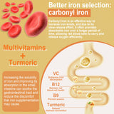 Iron Supplement for Women & Men, Non-Constipating 25 mg Carbonyl Iron with Vitamin C, B-Complex & 600mg Turmeric, Blood Builder Iron Gummies for Anemia, Iron Deficiency, No Nausea, Chewy Iron, 120Cts