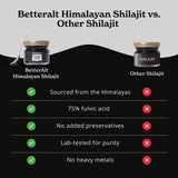 Better Alt Pure Himalayan Shilajit Resin Pack of 2 High Potency Gold Grade 150 Servings for Energy Boost & Immune Support, 85+ Trace Minerals, 75%+ Fulvic Acid, with Lab Test Report,400 mg