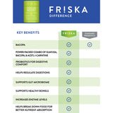FRISKA Focus Boost Enzyme and Probiotics Supplement, Promotes Better Digestion and Relaxation, Focus, Memory and Mental Clarity for Men and Women, Gut Health, Bacopa, 30 Capsules