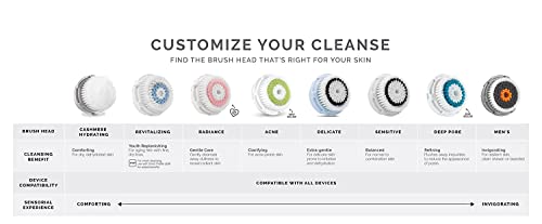 Clarisonic Delicate Facial Cleansing Brush Head Replacement Compatible with Mia 1, Mia 2, Mia Fit, Alpha Fit, Smart Profile Uplift and Alpha Fit X, 2 Count