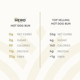 Hero Classic Hot Dog Bun - Delicious Rolls & Net Low Carb Hot Dog Buns | High Fiber, 0g Net Carbs, 0g Sugar & 90 Calories Per Serving | (16 Buns, Pack of 2)