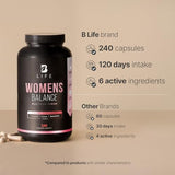 Women's Balance Supplement with Natural Ingredients: Dim, Dong Quai, BioPerine®, Myo & D-Chiro Inositol | 240 Caps - 120 Days | 400mg of Dim per Serving | Hormone Balance | Made in The USA by B Life.