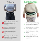 Lumbowrap® - The Plus Size Hip & Lower Back Wrap For Big People That Makes It Easier To Walk Further & Stand Up Longer Periods (For Sciatica, Herniated Discs, Spinal Stenosis, Arthritis, & Obesity) (X-Large)