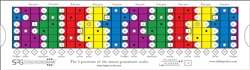 Sliding Ruler for Guitar™ – The Ultimate Guitar Scale Chart for Pentatonic, Diatonic & Modes! Perfect Visual Learning Aid for All Skill Levels, Beginner to Advanced Players. Practice with Ease!