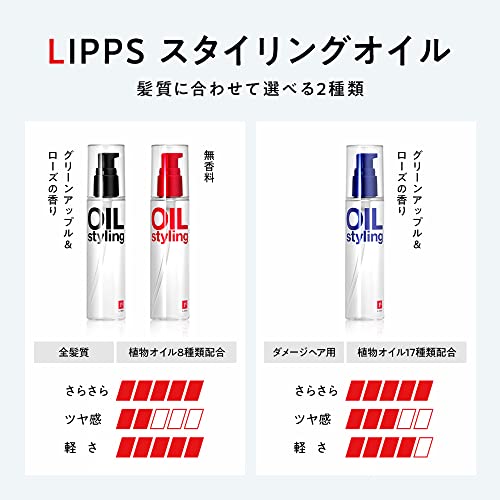 Lips Hair Oil 100ml Unscented Leave-in Treatment for Men and Women Smooth Hair Styling + Includes Trial Shampoo and Conditioner