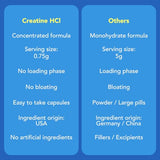 AMANDEAN Creatine HCl Pills. American Made CON-CRET. 120 Veggie Capsules. 7X Concentrated vs Monohydrate Powder. Supports Muscle Growth, Energy, Cognitive Function, Recovery. Gluten Free, Non-GMO.