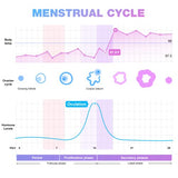 Easy@Home Ovulation Test Strips, 100 Pack Fertility Tests, Ovulation Predictor Kit, FSA Eligible, Powered by Premom Ovulation Predictor iOS and Android App, 100LH+100 Urine Cups