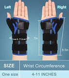 Wrist Brace with Thumb Spica Splint - Adjustable Thumb Wrist Support for Carpal Tunnel, Arthritis, Sprains, Tendonitis, Ligament Injury, De Quervain's Tenosynovitis and Sports Protection fit Women & Men (Right Hand)