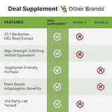 DEAL SUPPLEMENT Berberine Max Supplement, 5,000mg Per Serving, 240 Veggie Capsules – 97% Pure Berberine HCL – 25:1 Root Extract – Vegetarian Friendly, Non-GMO