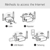 GL.iNet GL-AR300M16-Ext Portable Mini Travel Wireless Pocket Router - WiFi Router/Access Point/Extender/WDS | OpenWrt | 2 x Ethernet Ports | OpenVPN/Wireguard VPN | USB 2.0 Port