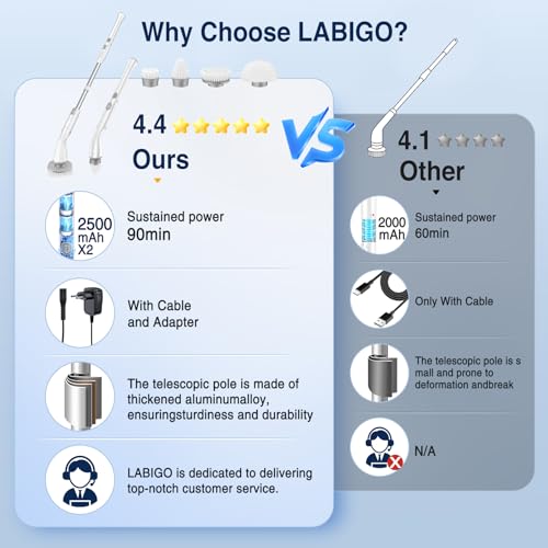 LABIGO Electric Spin Scrubber LA1 Pro, Cordless Spin Scrubber with 7 Replaceable Brush Heads and Adjustable Extension Handle, Power Cleaning Brush for Bathroom Floor Tile (White)