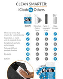 iCloth for Electronics | Monitor Cleaner and TV Screen Cleaner Wipes: Individually Sealed specially formulated alcohol wipes Easily Lifts Oil, Grease, Fingerprints, Makeup - Use as TV Screen Cleaner