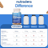 Nutradora Multivitamin for Men - Daily Mens Multivitamins & Multiminerals Supplement for Energy, Focus & Performance, Mens Multi Vitamins A, C, D, E & B12, Zinc, Calcium, Magnesium & More, Pack of 1