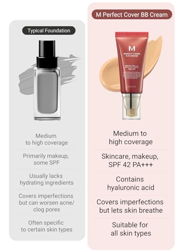 MISSHA M Perfect BB Cream No.21 Light Beige for Bright Skin SPF 42 PA +++ 1.69 Fl Oz - Tinted Moisturizer for face with SPF