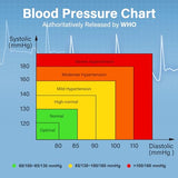 LotFancy Wrist Blood Pressure Monitor, Wrist BP Cuff (5”-8”), 60 Reading Memory, Automatic Digital Blood Pressure Machine, Home BP Gauge for Irregular Heartbeat Detection