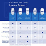 Pure Encapsulations Innate Immune Support | Respiratory and Immune Function* | 60 Capsules