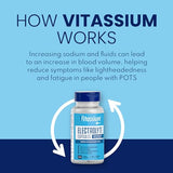 VITASSIUM Electrolyte Capsules, Electrolytes for Dietary Management of POTS Syndrome Symptoms (500mg Sodium - 100mg Potassium), Unflavored, 100 Buffered Salt Pills