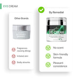 REMEDIAL PAX Eye Cream for Dark Circles and Puffiness, Bags Under Eyes Treatment, Anti-Aging Collagen Eye Cream for Wrinkles, Day & Night Caffeine Eye Cream with Niacinamide Dimethicone, Made in USA
