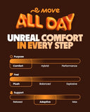 MOVE All Day Comfort Insole - Extra Plush Foam Insole for Stress Reduction on Feet, Knees, Back, Shock Absorbing, Walking, Foot Cushion, Comfort, Arch Support, and Work Boots (M16-16.5/WM17.5-18)