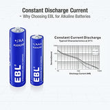 EBL 48 Counts AA Batteries and AAA Batteries Combo Pack - High Capacity 24 Double A and 24 Triple A Batteries 1.5V High Performance Alkaline Battery with Longer Year Shelf Life