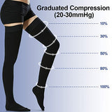 Beister 20-30 mmHg Compression Stockings for Women & Men, Medical Closed Toe Thigh High Socks Graduated Support for Varicose Veins, Edema, Flight