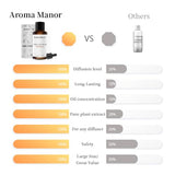 Aroma Manor Gift Set of Hotel Collection Diffuser Oil Essential Oils Blend of Nile Breeze, Coco, Santal, Hotel, White Tea and More, Total 18 Bottles - 5 Milliliter…