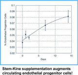 Aidan Products Stem-Kine Stem Cell Supplements: Clinically Proven to Increase Circulating Stem Cells, Promoting Aging Support, 60 Capsules.*