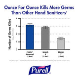 Purell Advanced Hand Sanitizer Gel, 1200 mL Sanitizer Refill TFX Touch-Free Dispenser (Pack of 4) - 5456-04