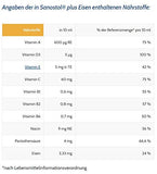 Sanostol plus Eisen: Multi-Vitamine für Kinder ab 6 Jahren und Erwachsene, mit Vitaminen und Eisen, 230Sanostol ml