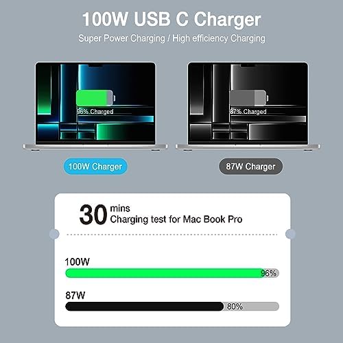 Mac Book Pro Charger - 100W USB C Charger Compatible with Type C MacBook Pro 16, 15, 14, 13 Inch, MacBook Air 15 inch 2024/2023, iPad Pro and All USB C Device, USB C to C Power Adapter