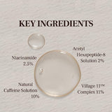 VILLAGE11FACTORY Hydro Boost Caffeine Eye Serum (0.33 fl.oz./10ml) - With 10% Caffeine Solution, Niacinamide & Hexapeptide-8, Depuff, Elasticity, Antiwrinkle and Brightening
