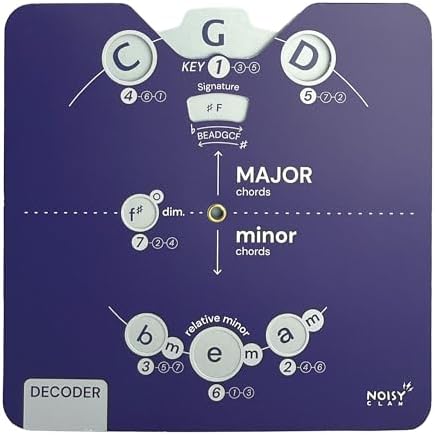 Card Circle of Fifths Melody Tool for Musicians | All-in-One Music Theory Aid with Clear eBook Download Guide | All Instruments | Learn Chords, Progressions, Compositions (Blueprint)