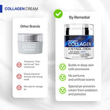 Collagen Cream for Face with Retinol and Hyaluronic Acid, Day Night Anti Aging Skincare Facial Moisturizer, Hydrating Lotion, Moisturizing to Reduce Wrinkles Women Men