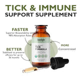 LIMELIGHT HERBALS The Organic Tick Formula: Enhanced Immune System Support - Concentrated Herbal Tincture with Cat's Claw, Andrographis, Japanese Knotweed & More - 60 Servings - Made in USA