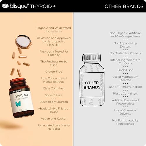 Blisque – Thyroid Support Supplement Complex for Metabolism Boost and Increased Energy, Clarity, and Focus | Doctor-Approved | with Iodine, Ashwagandha, Zinc, L-Tyrosine | 90 Capsules