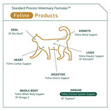 Standard Process - Feline Immune System Support for Cats - 90 Tablets