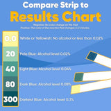 Prime Screen Saliva Alcohol Test Strip, High Accurate Home Test, Result in 2 Minutes - 10 Tests