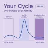 Proov Predict l Ovulation Test Strips to Predict Peak Fertility l 30 LH Tests | OPK Test Strips for Women | At home Hormone Testing