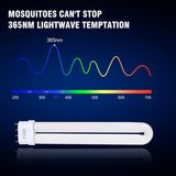 HODIAX 24W Bug Zapper Replacement Light Bulb Compatible for Stinger BK300, BK310, BK500, BK510 4-Pin Base Bulb Tube 24W Electric Bug Zapper Fly