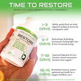Restore 2 In 1 Gut Detox Cleanse w/ Magnesium - Supports Digestion, Debloating & Constipation Relief | 15 Day Gut Cleanse for Colon, Liver & Gut Health | Electrolyte Infused Colon Cleanse Liver Detox