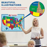 United State Map Laminated Poster -Double Side Educational Poster For Kids/Adults -18 x 24 inch Waterproof Map For Home Classroom