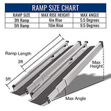 DMI Wheelchair Ramp,Entry Threshold Handicap Ramp, FSA Eligible, is Portable and Adjustable from 3-5 Ft Long, 4.5 In Wide for Entryway, Doors,Steps,Shed or Curb, 2 Ramps Included