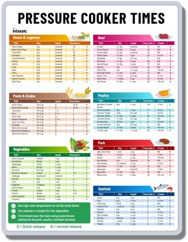 Pressure Cooker Magnetic Cheat Sheet - Instant Pot Cooking Times Magnet - Instapot Quick Reference Guide Kitchen Accessory - Pressure Cooker Chart Magnet for Time, Liquid, & Size - 8.5” x 11”