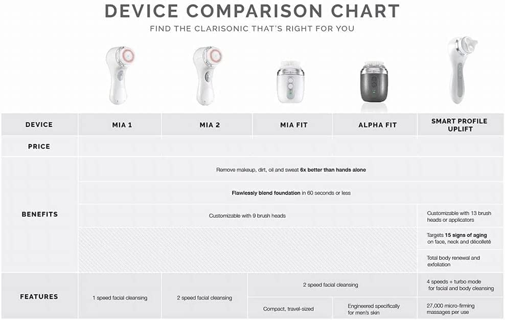 Clarisonic Radiance Facial Cleansing Brush Head Replacement | Compatible with Mia 1, Mia 2, Mia Fit, Alpha Fit, Smart Profile Uplift and Alpha Fit X