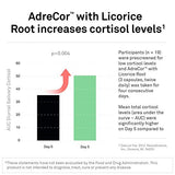 NeuroScience AdreCor with Licorice Root - Energy Support Supplements with Vitamin B6, Vitamin C + Rhodiola Rosea - Adrenal Support Supplements for Healthy Stress Response + Fatigue (90 Capsules)