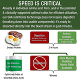 All 9 Essential Amino Acids Powder with 26 Clinical Studies. EAAs 32X Effective vs BCAA / BCAAS Branched Chain Aminos. Pre or Post Workout EAA Supplement for Energy and Muscle Growth. Lemon Lime