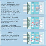 Prime Screen Multi-Panel Urine Test - Testing for THC, Nicotine (COT), Alcohol Test (EtG) -[5 Pack]