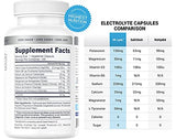 Hi-Lyte Electrolyte Replacement Capsules | Rapid Rehydration Supplement | Vegan, Vegetarian, Keto Friendly | Gentle on Stomach | Magnesium, Potassium, Sodium & Zinc + | 100 Capsules